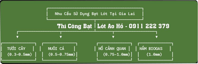 Quy trình thi công bạt lót hồ Quy trình thi công bạt lót hồ