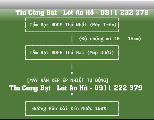 Quy trình thi công bạt lót hồ Quy trình thi công bạt lót hồ
